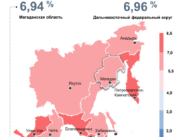 Инфляция в Магаданской области: цены в июне пошли вверх, но не везде