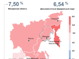 Инфляция в Магаданской области превысила общероссийскую: что подорожало в августе