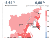 Инфляция ниже средней по стране: как изменились цены в Магаданской области в сентябре