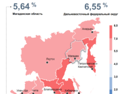 Инфляция ниже средней по стране: как изменились цены в Магаданской области в сентябре